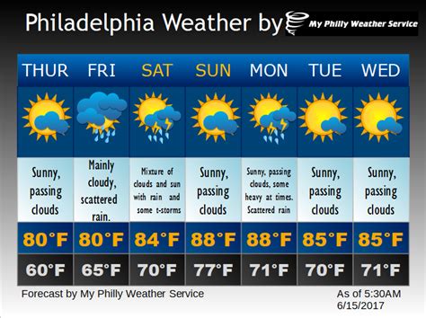 phl weather forecast|30 day philadelphia weather forecast.